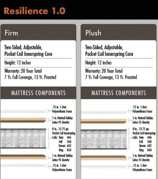 Resilience Mattress - Image 2