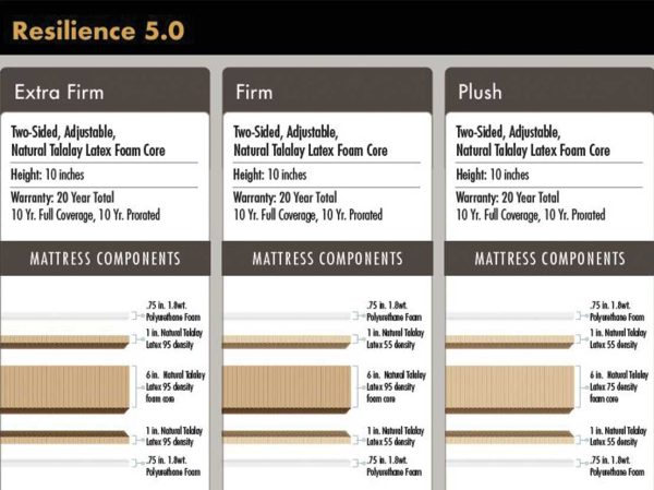 Resilience Mattress - Image 4